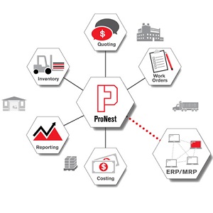 قابلیت ها و مزیت های نرم افزار پرونست ProNest