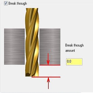 ابزار break through و multi passes در پیکربندی نرم افزار مسترکم