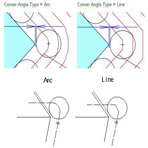 تنظیمات مربوط به Axis Option در نرم افزار Surfcam